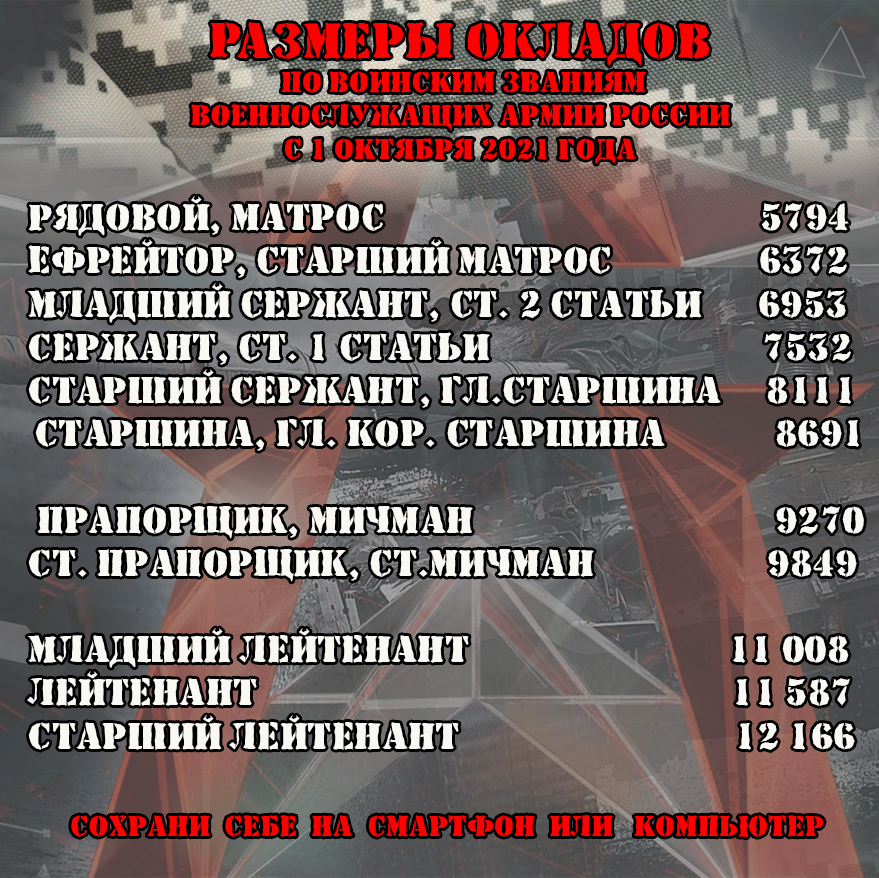 Оклады по воинским званиям с 1.10.2021 г.