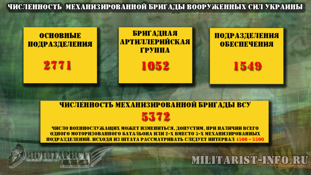 Численность механизированной бригады ВСУ
