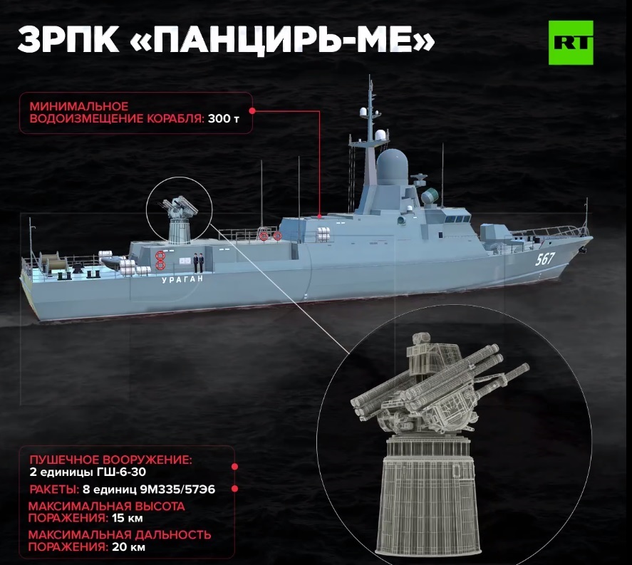 ВМФ РФ получат новейший морской зенитный ракетно-пушечный комплекс «Панцирь-МЕ». Источник - RT