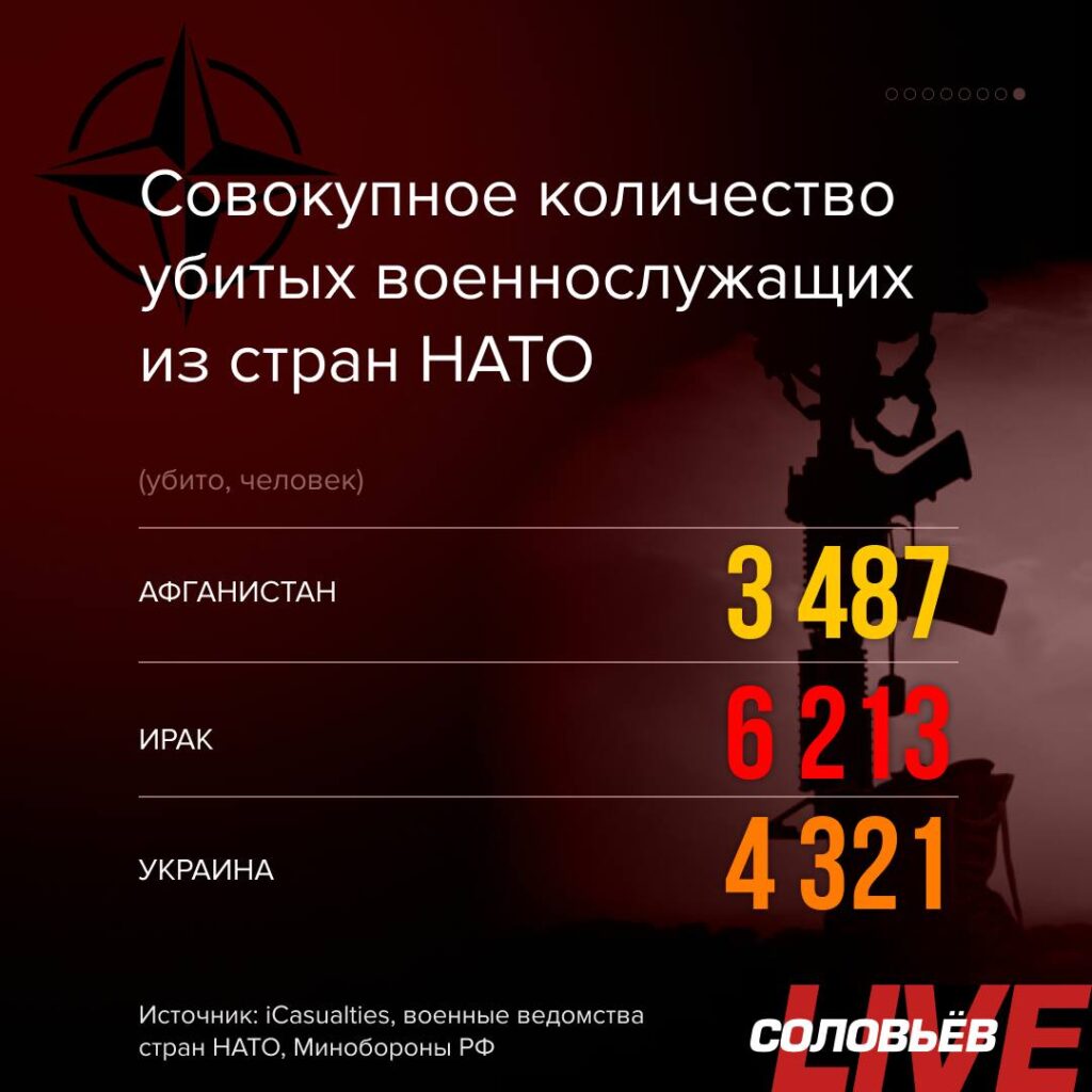 Страны НАТО потеряли на Украине за 2 года больше военнослужащих, чем в Афганистане