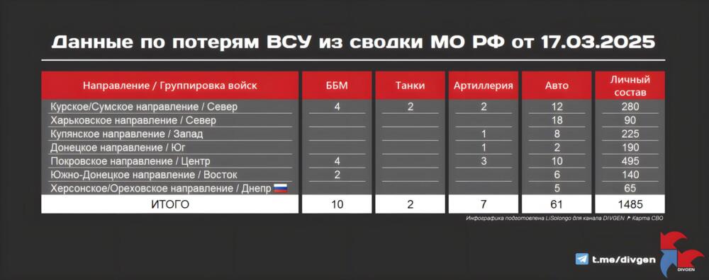 18.03.2025 Идет штурм! Мощнейшее наступление широким фронтом на Запорожском направлении, ожесточенные бои в Часов Яре. Военные сводки СВО, карта боевых действий на Украине сегодня