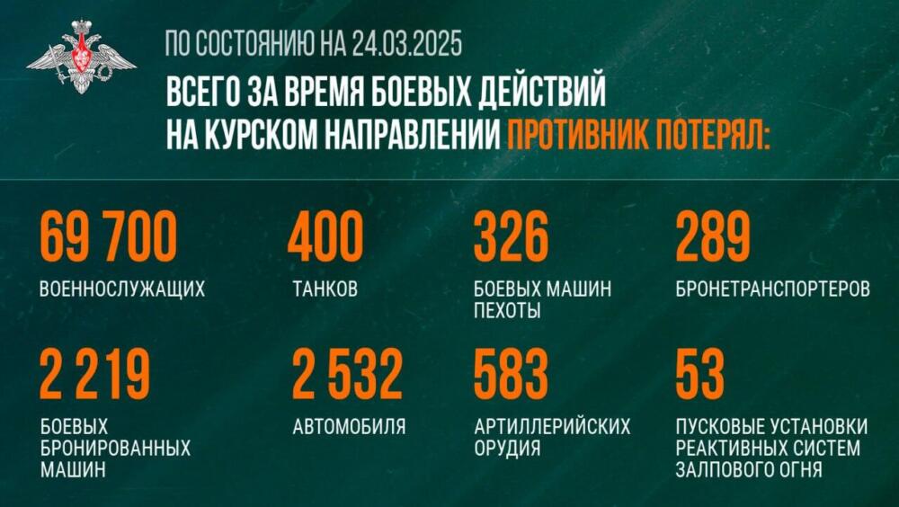 24.03.2025 Идет штурм! Громкая ликвидация элиты ВСУ под Покровском, наступление ВС РФ на Южно-Донецком направлении. Карта СВО на Украине на сегодня онлайн