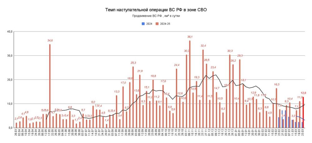 Курская и Белгородская область - обстановка накаляется: новая глава боев в приграничье, актуальная ситуация на карте боестолкновений от 24.03.2025