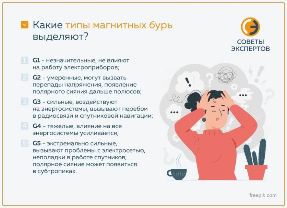 Магнитная буря ударит дважды: кого ждет ухудшение самочувствия 3 апреля 2025 года?