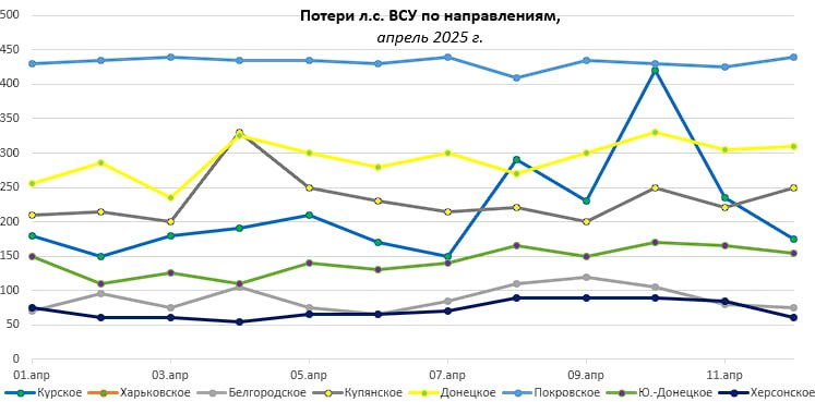 12.04.2025 Мощный рывок ВС РФ к Днепропетровской области, продвижение возле границы ДНР и Запорожской области. Сводки с фронта СВО: видео боевых действий на Украине
