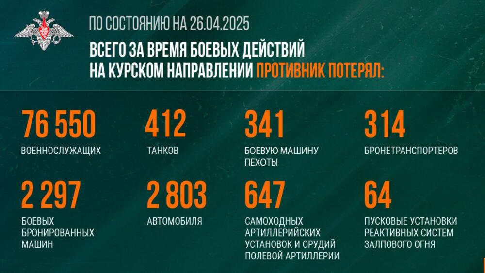 26.04.2025 Срочно! Полный провал ВСУ на Южно-Донецком направлении, мощное наступление ВС РФ севернее Дзержинска сторону Константиновки. Сводка боевых действий с фронта СВО сегодня, онлайн карта СВО на Украине (видео боев)